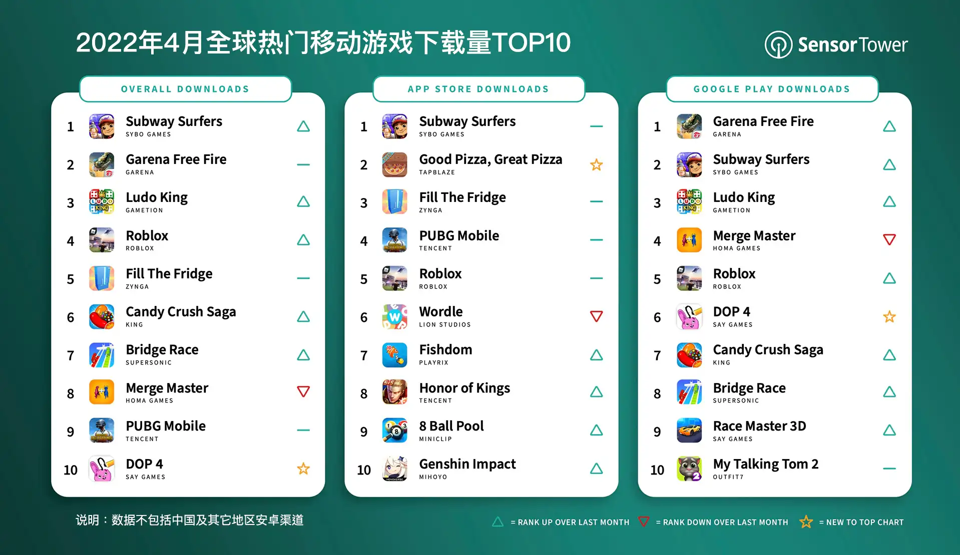 -CN-top-mobile-games-downloads-april-2022