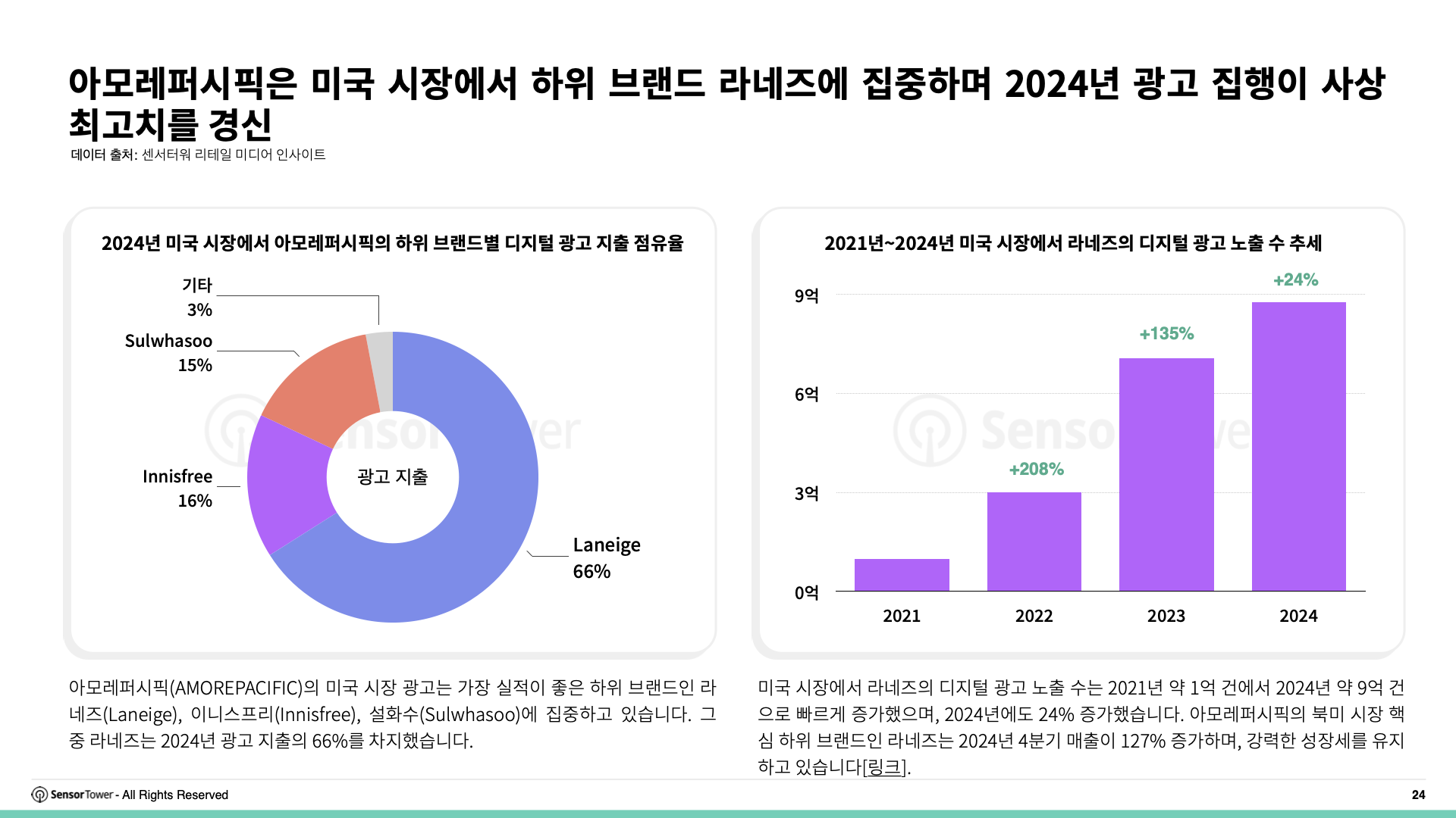 -KR- Digital Advertising Trends for Apparel & Skincare 2025 Report(pg24)