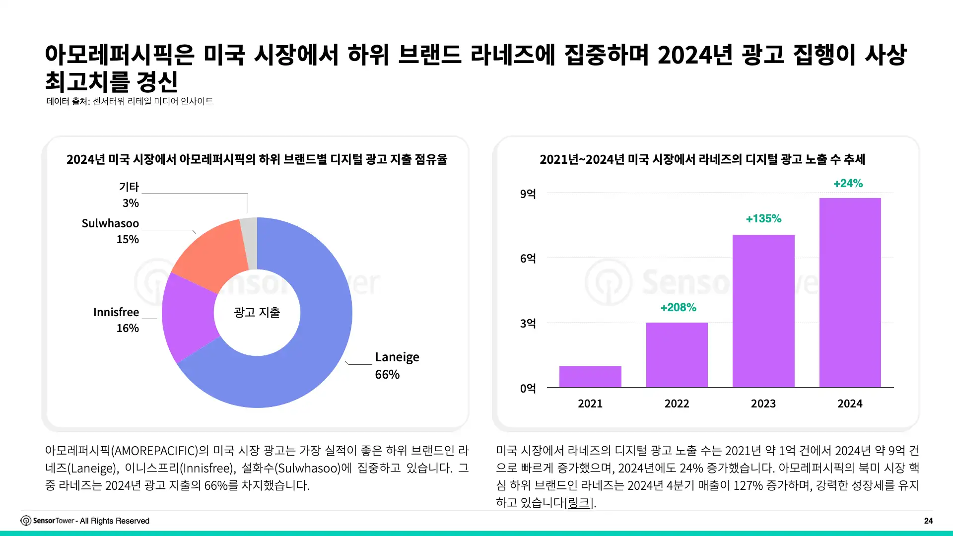 -KR- Digital Advertising Trends for Apparel & Skincare 2025 Report(pg24)