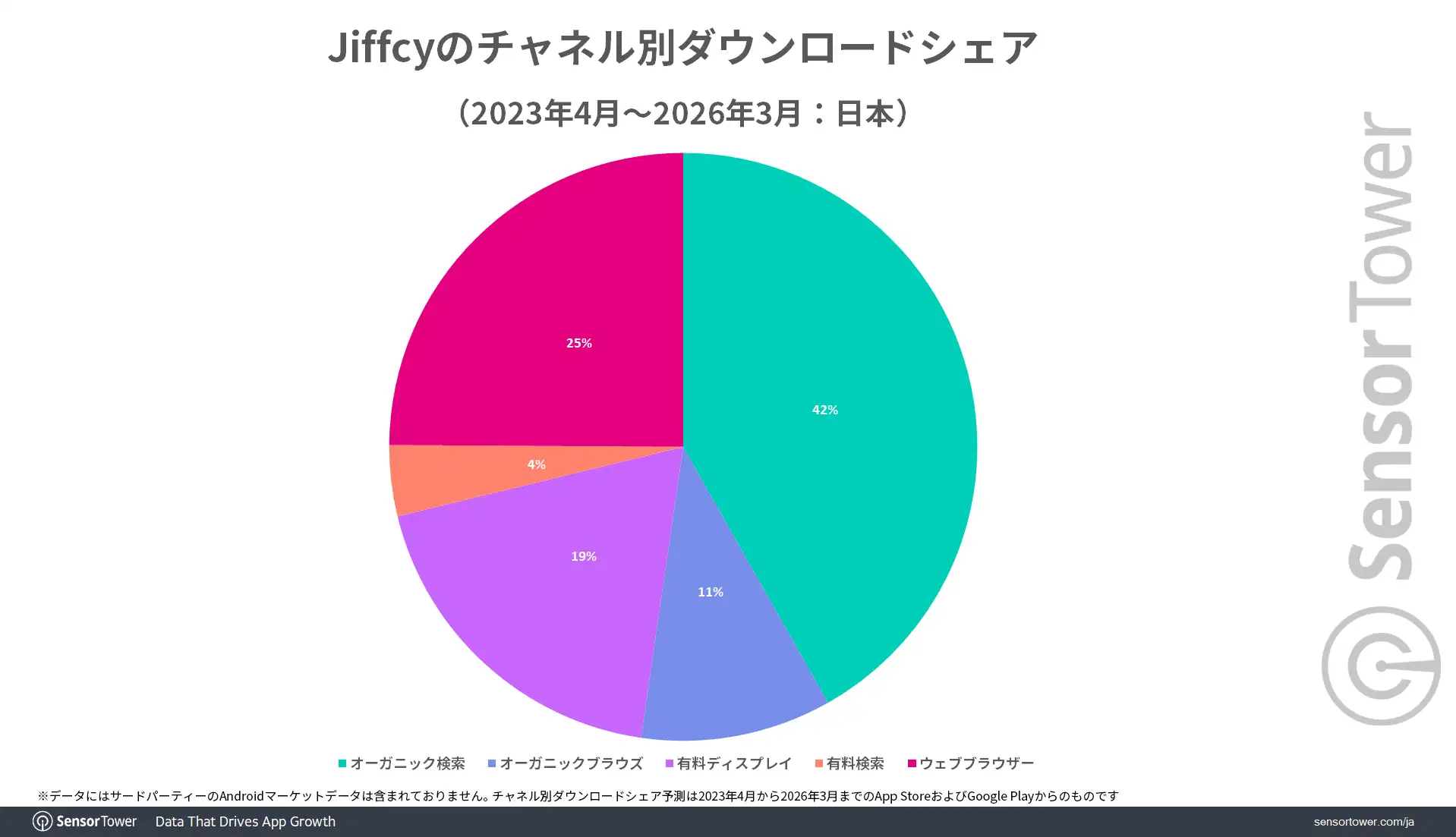 DL-share-by-channel-Jiffcy-JP