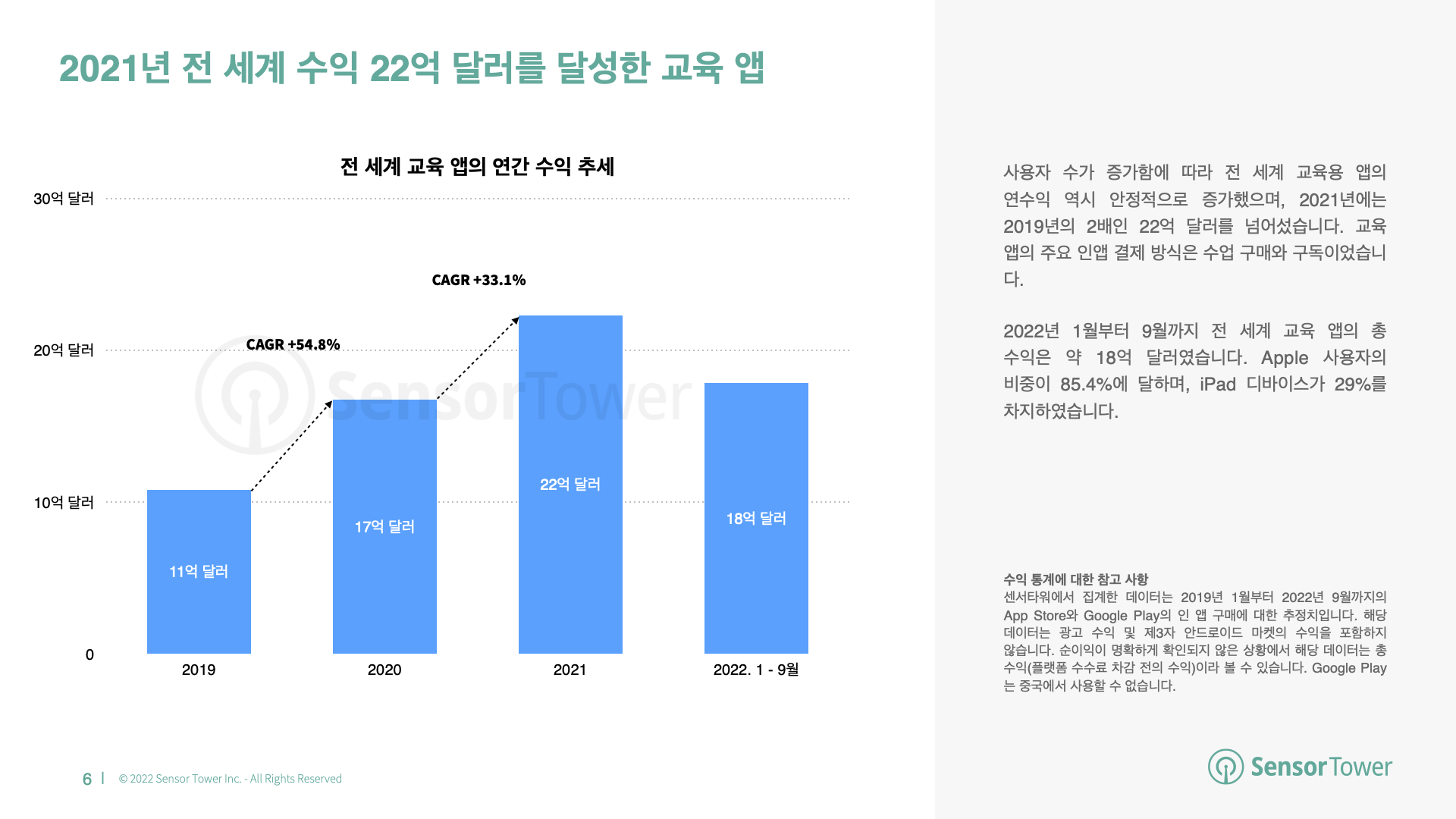 -KR- State of Education 2022 Report(pg6)