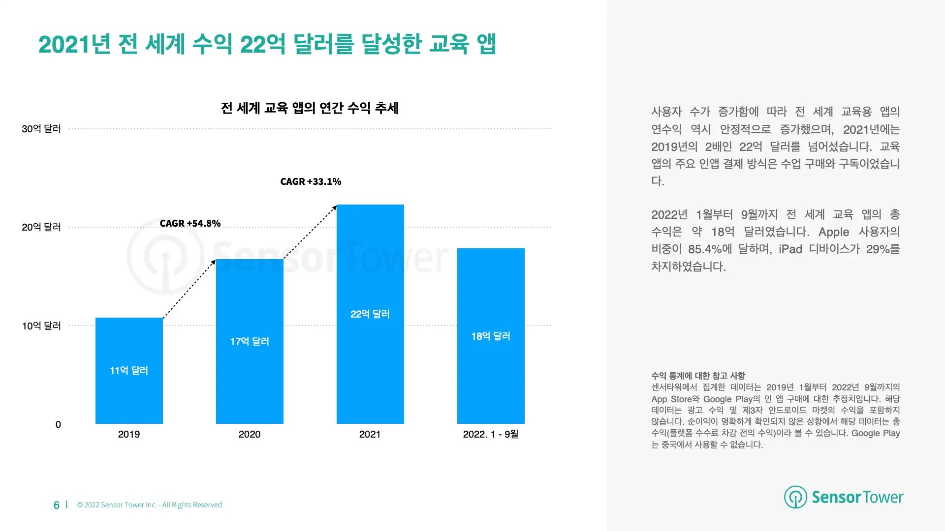 -KR- State of Education 2022 Report(pg6)