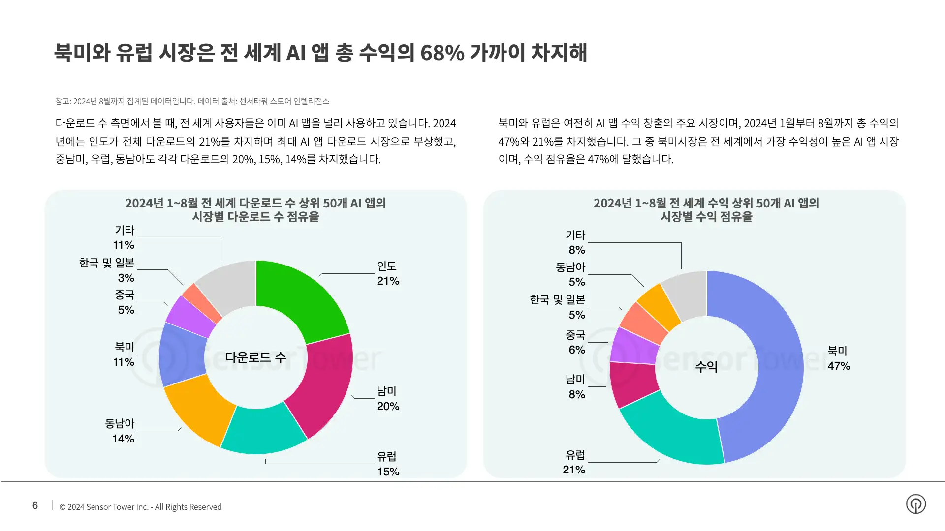 -KR- State of AI Apps 2024 Report(pg6)