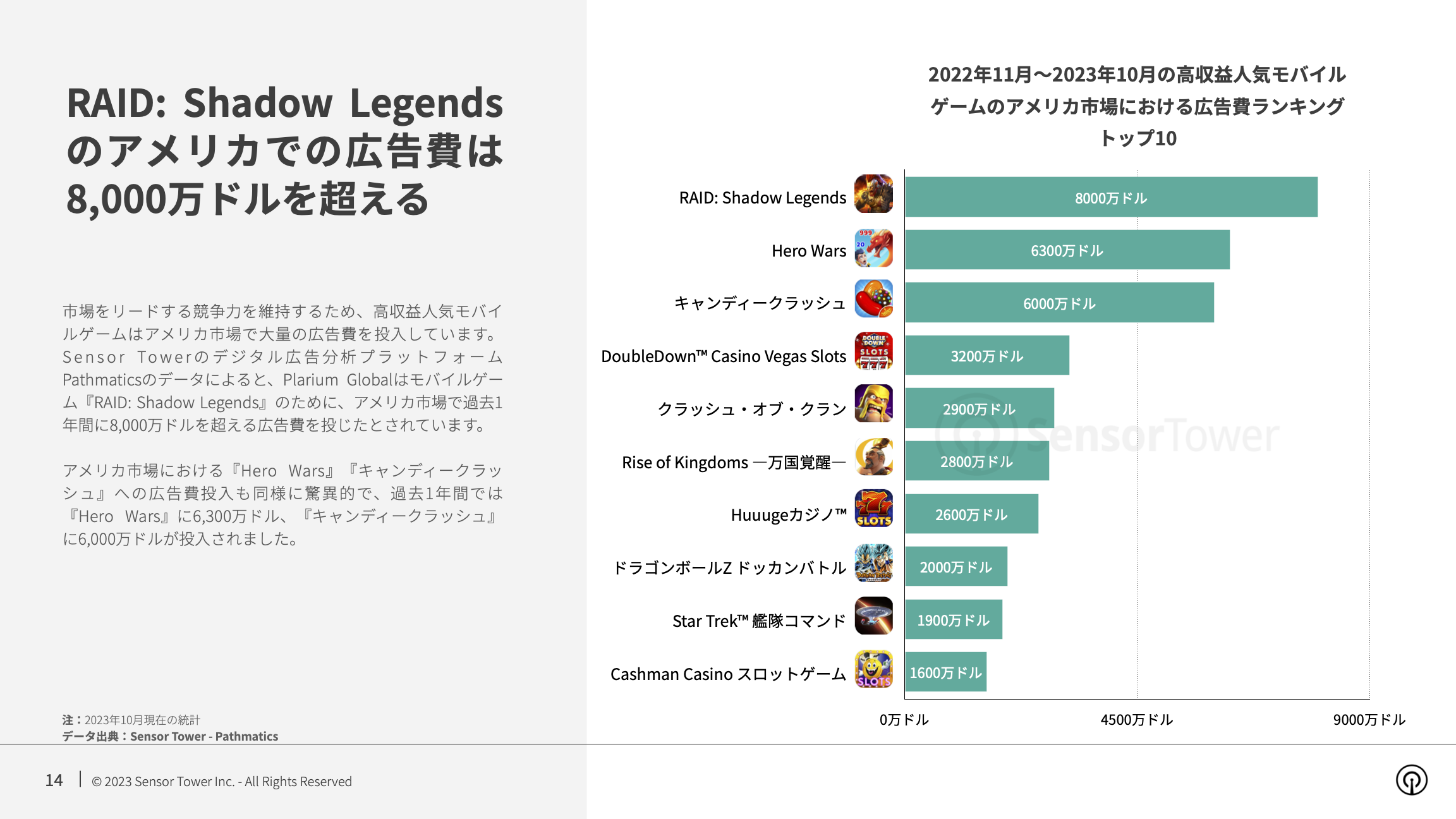 -JP- State of Mobile Games Popular for 5+ Years 2023 Report(pg14)