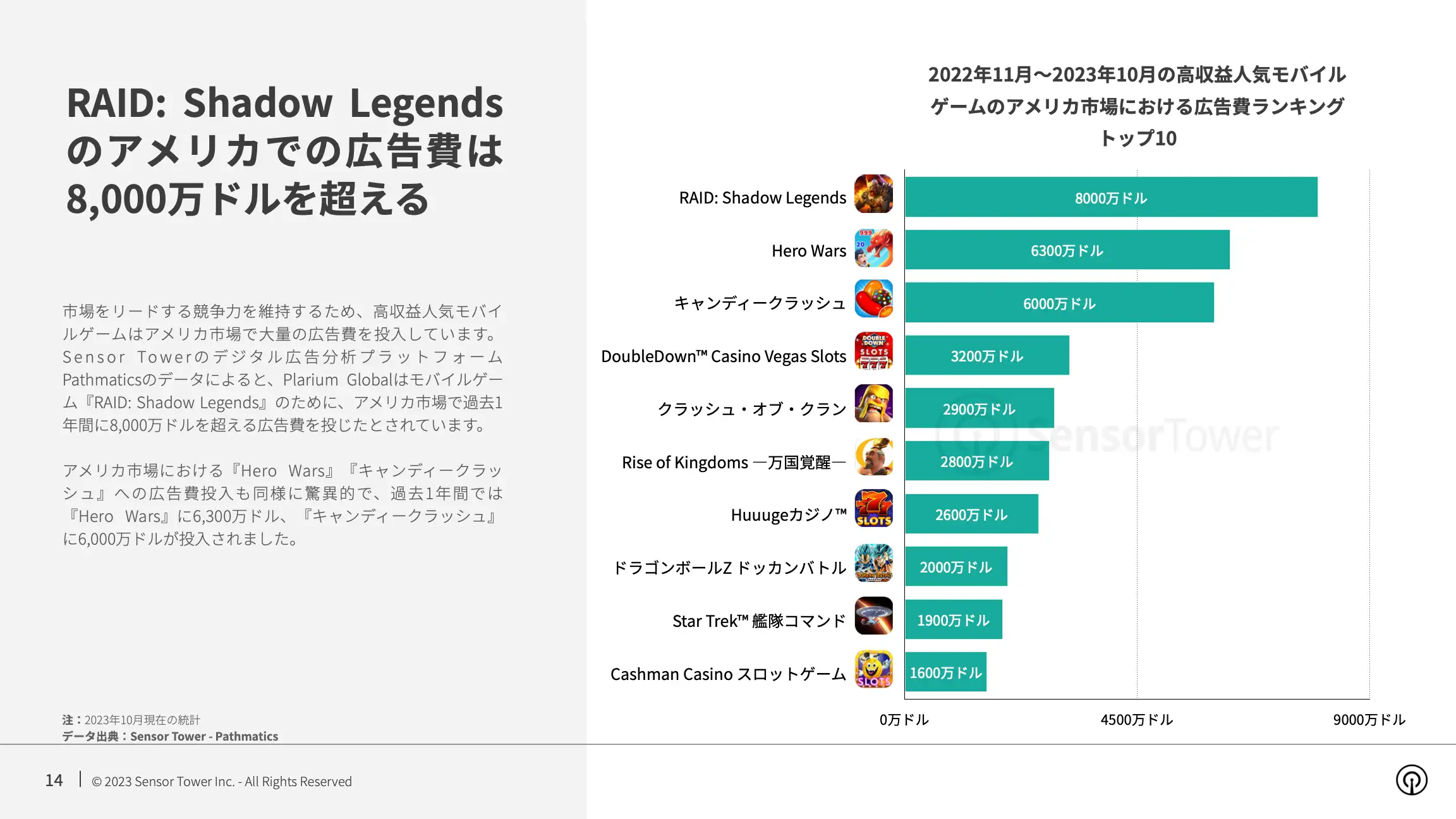 -JP- State of Mobile Games Popular for 5+ Years 2023 Report(pg14)
