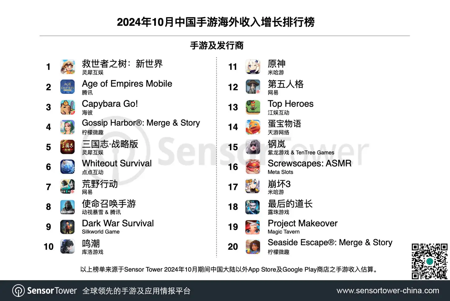 2024年10月成功出海的中国手游-chart-2