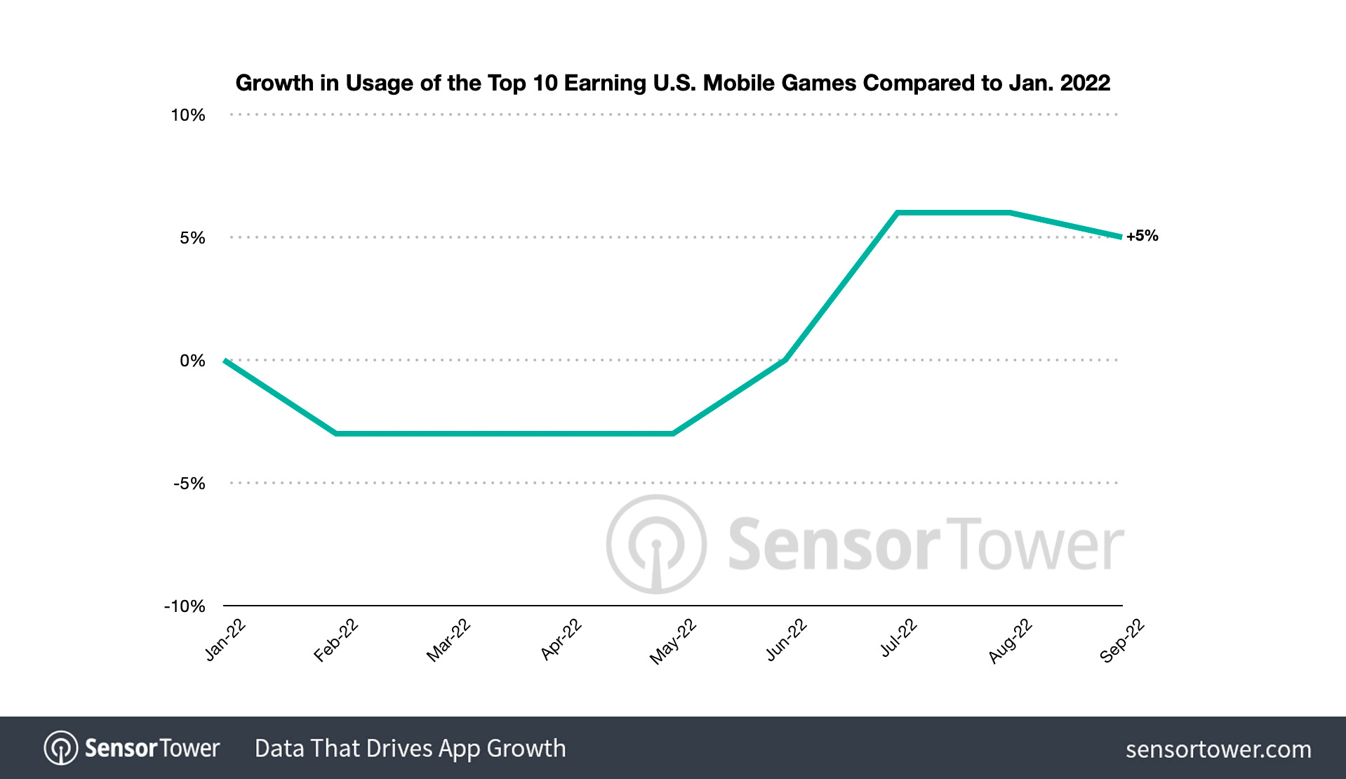 How Does Game Design Impact Player Retention how-does-game-design-impact-player-retention