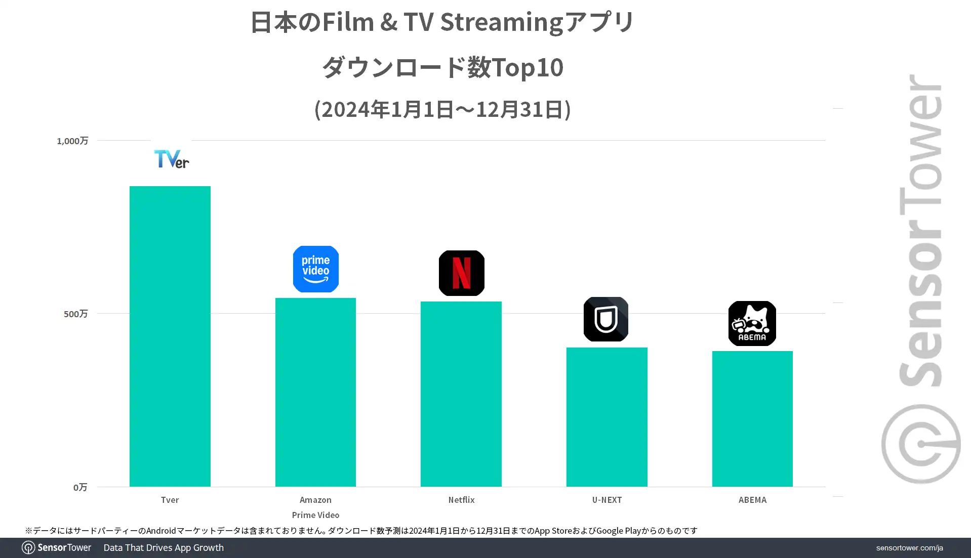 Film-Streaming-Apps-DLs-Top5-JP
