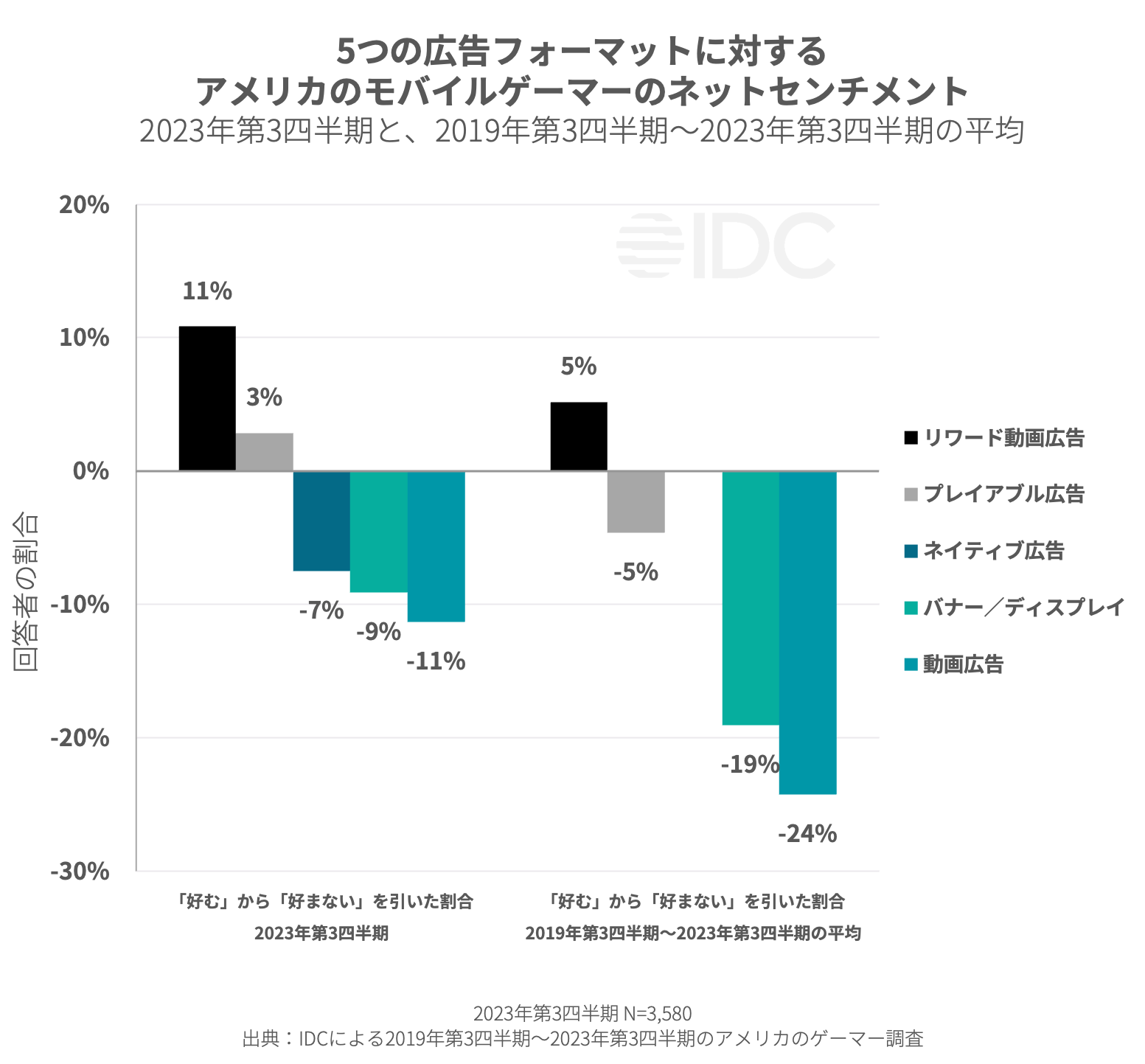 -JP--ST+IDC+Mistplay- Gaming-Spotlight-2024(pg21)