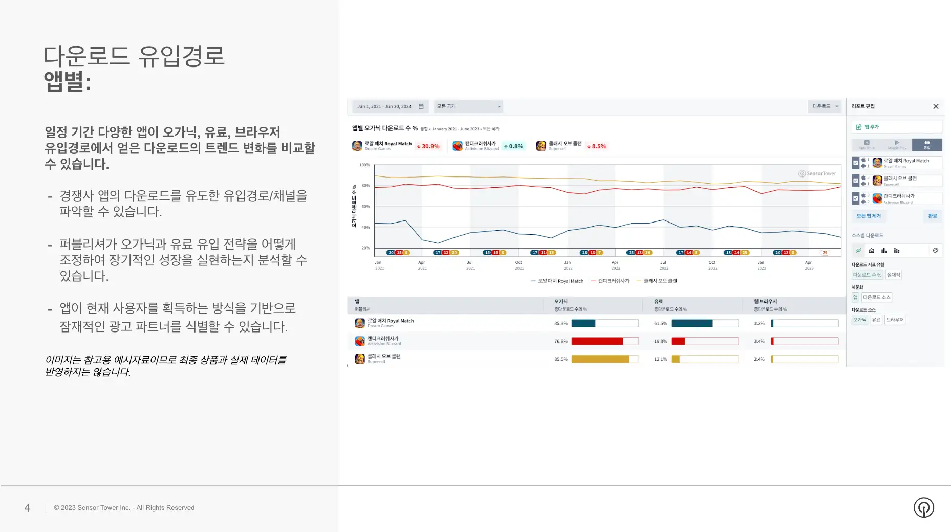 downloads by source_KR_3