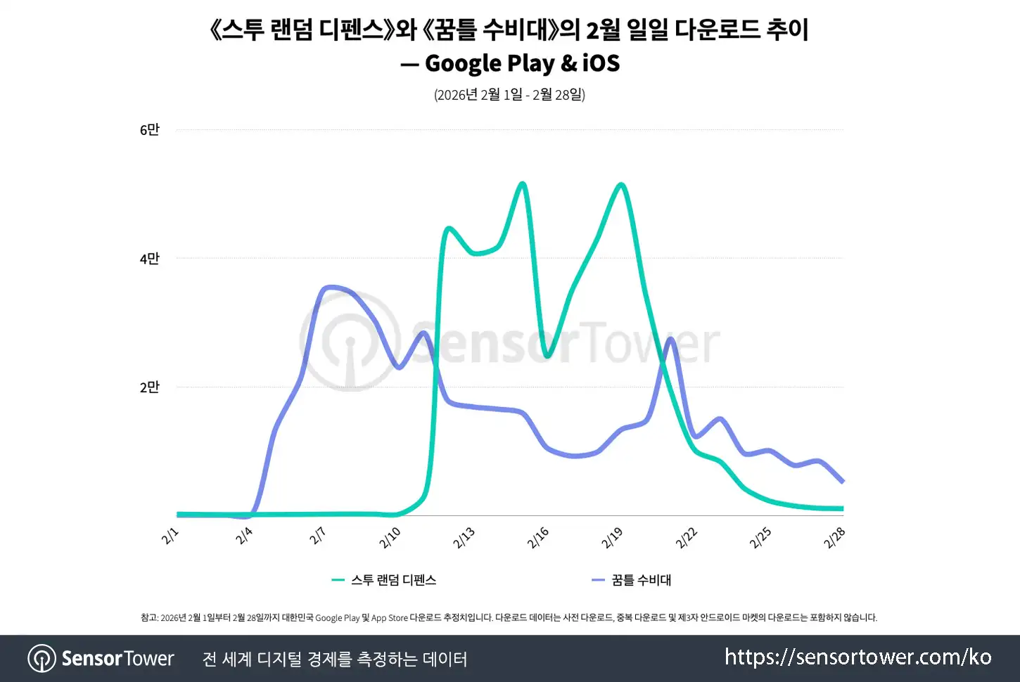 tower defense_chart 3
