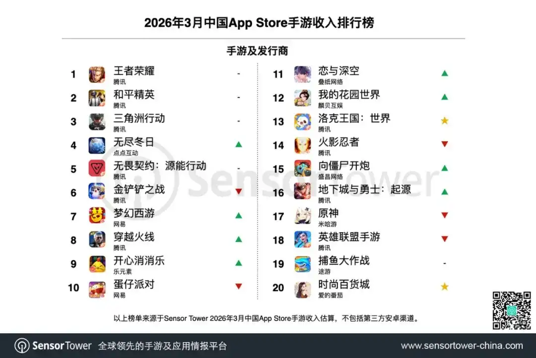 2026年3月中国手游发行商全球收入排行榜-chart-2