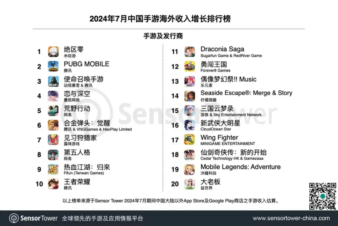 2024年7月成功出海的中国手游-chart-2