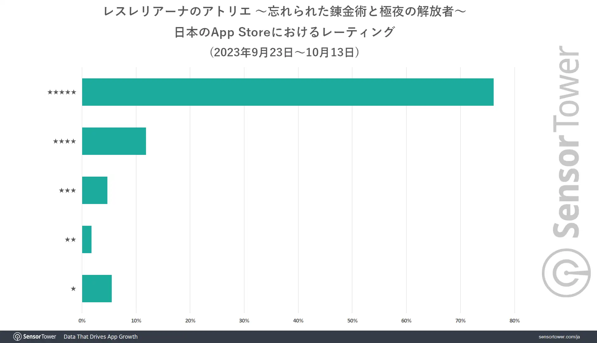 Rating-Share-Japan