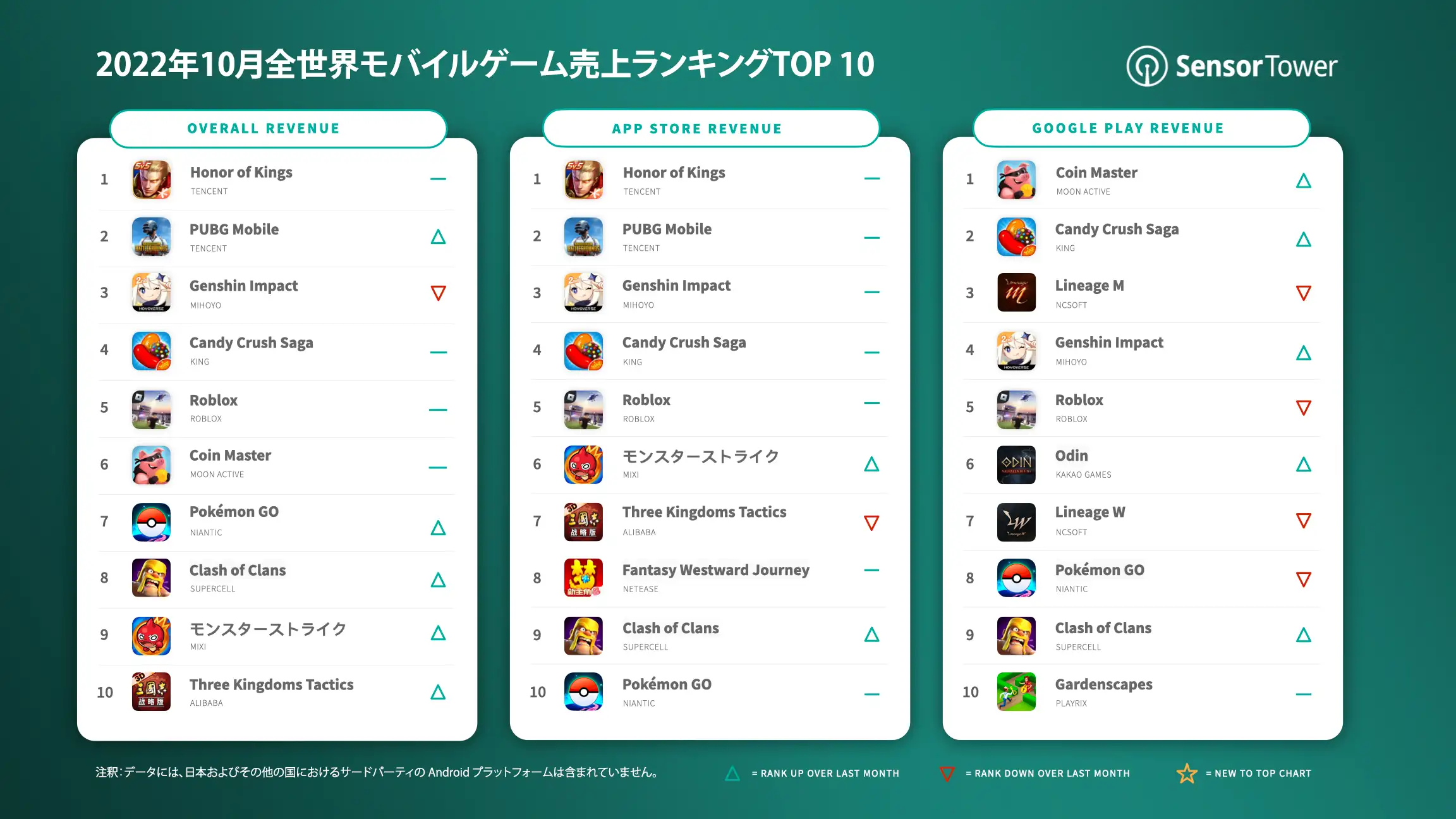 -JP-Top-Grossing-Mobile-Games-Worldwide-for-October-2022-v2