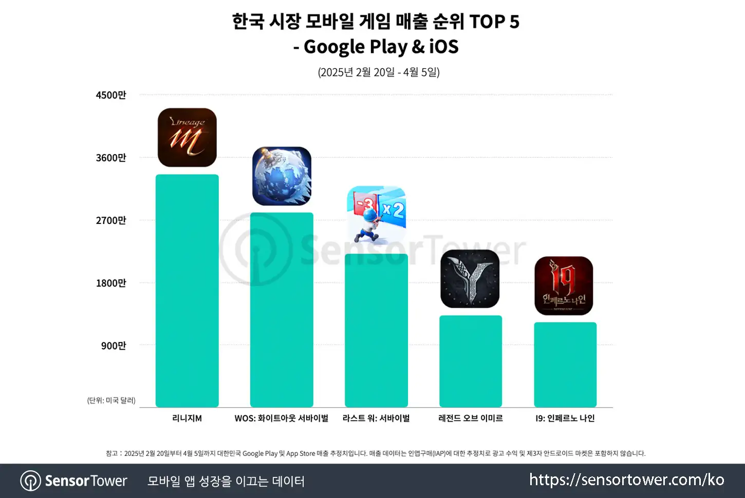 Legend of Ymir_Chart 2
