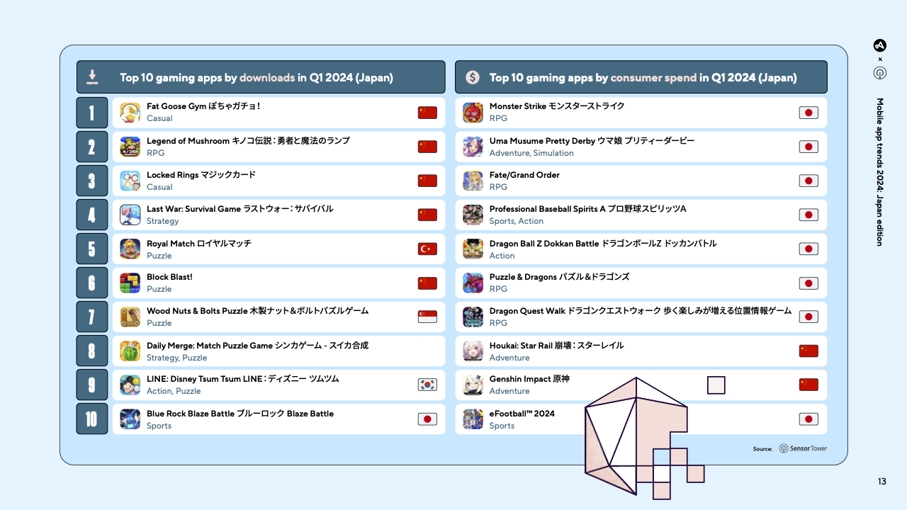 JapanAppTrends2024(pg13)