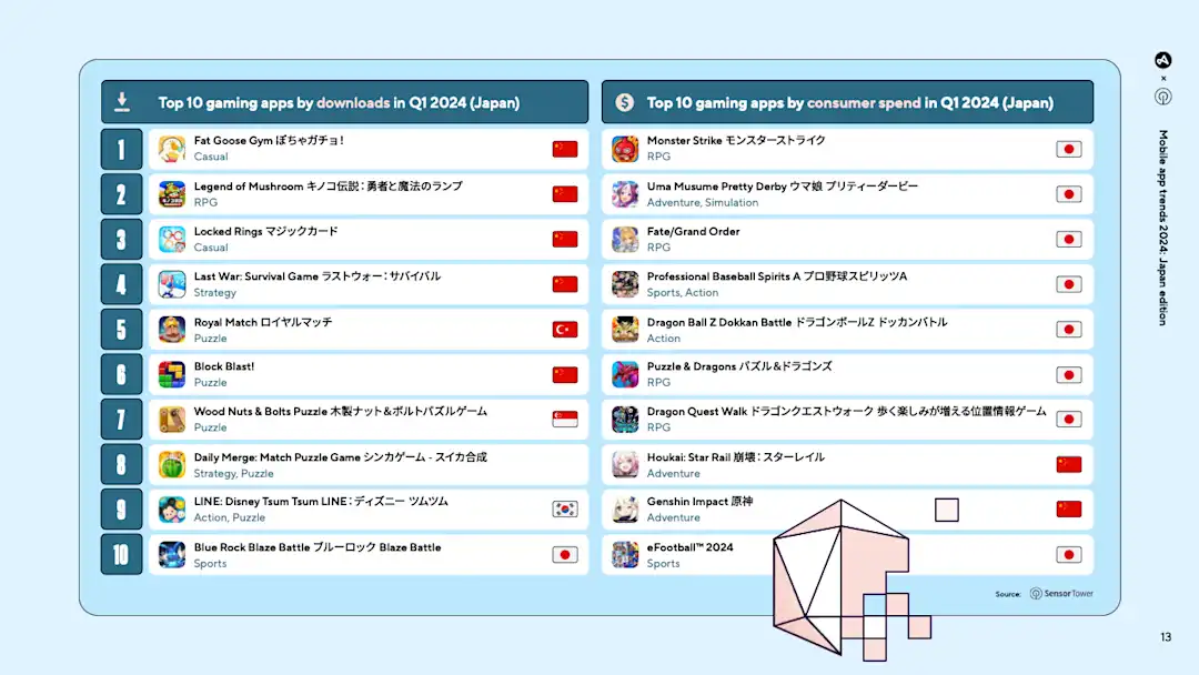 Japan App Trends 2024 Report: The Third-Largest Mobile App Market Worldwide