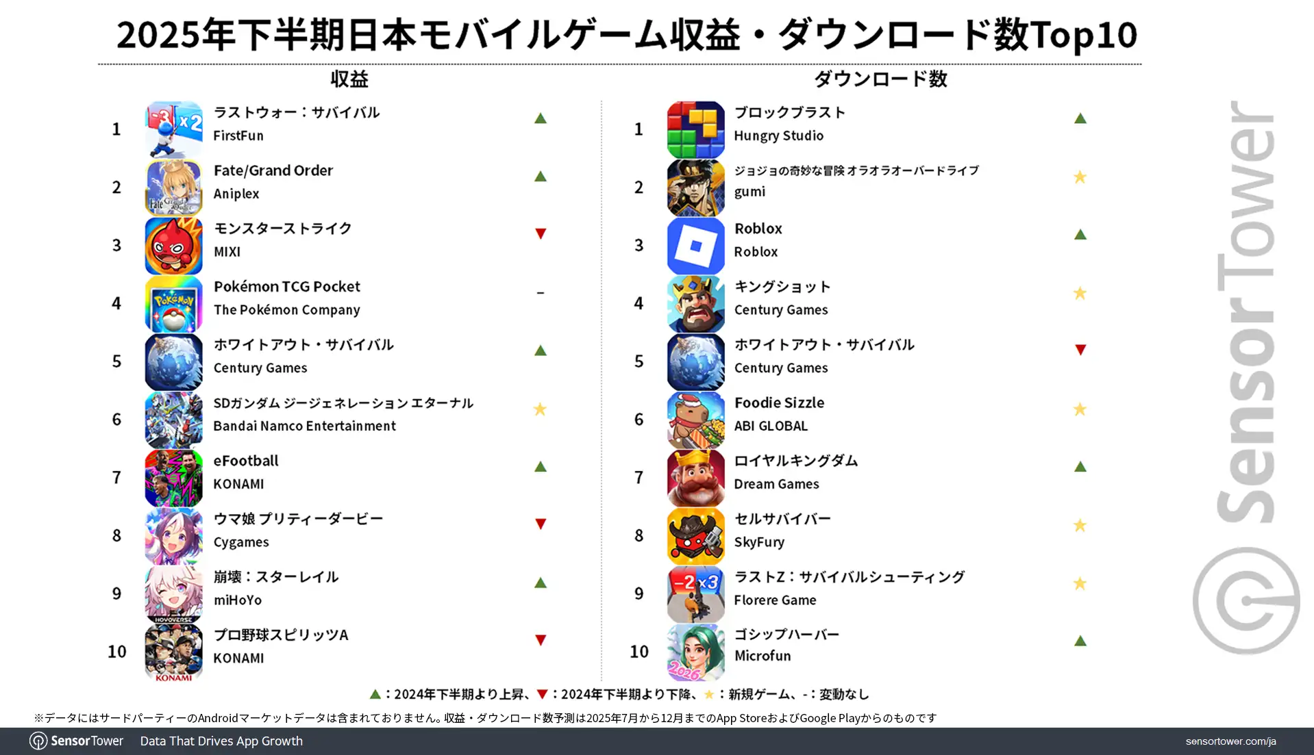 Revenue-DLs-Top10-2025H2-JP