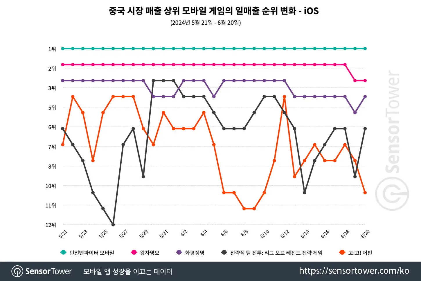D&F M chart 2 updated