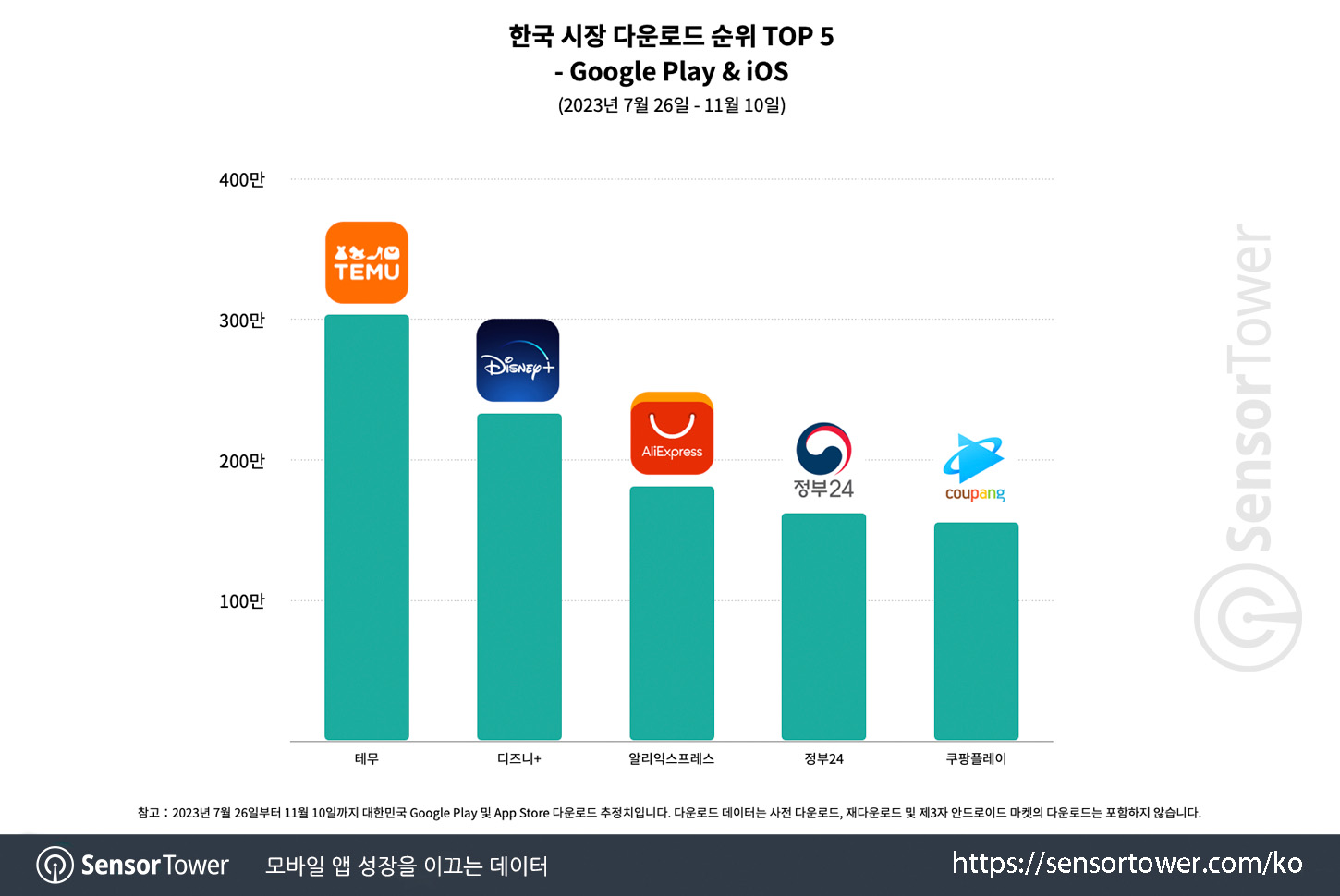 Temu_Chart 2