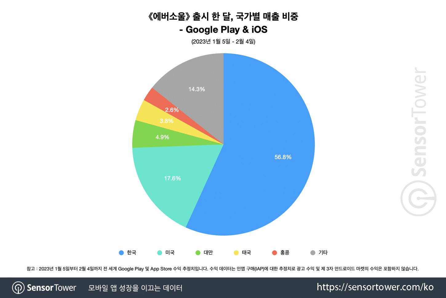 Eversoul_Chart 2