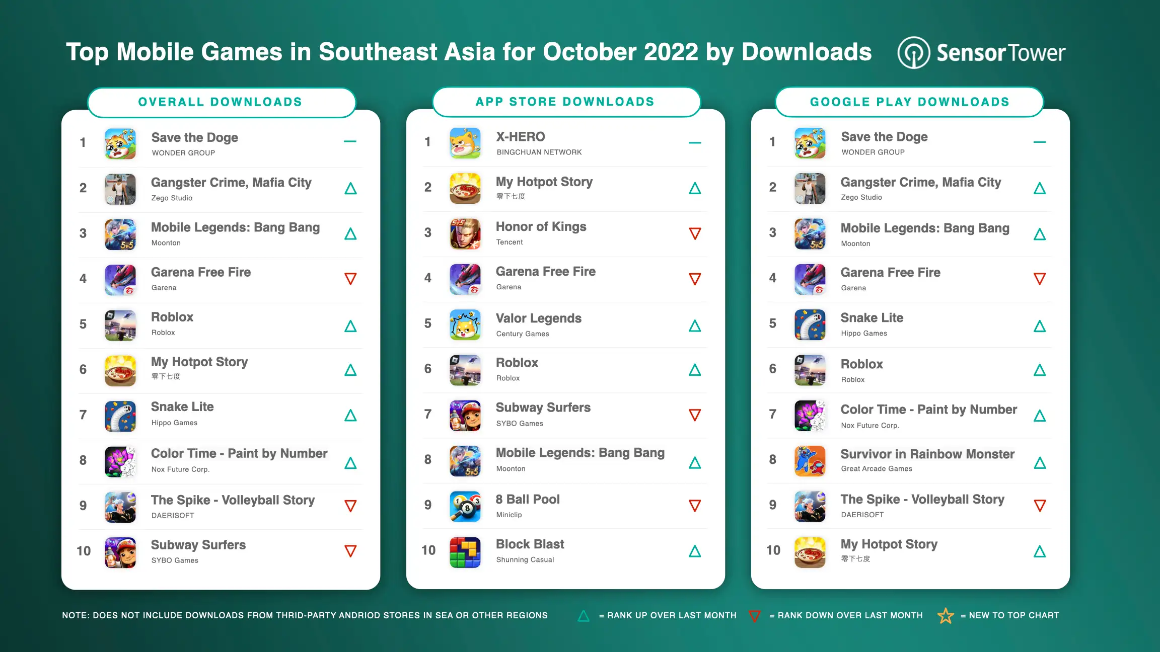 -SEA- Top Mobile Games SEA for Oct 2022 by Downloads v2