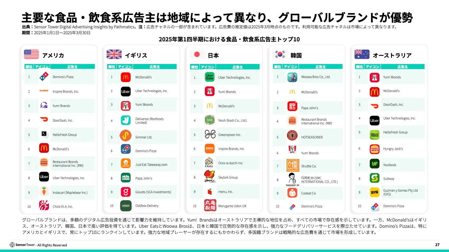 -JP- 2025 Food and Dining and Brands Report(pg27)