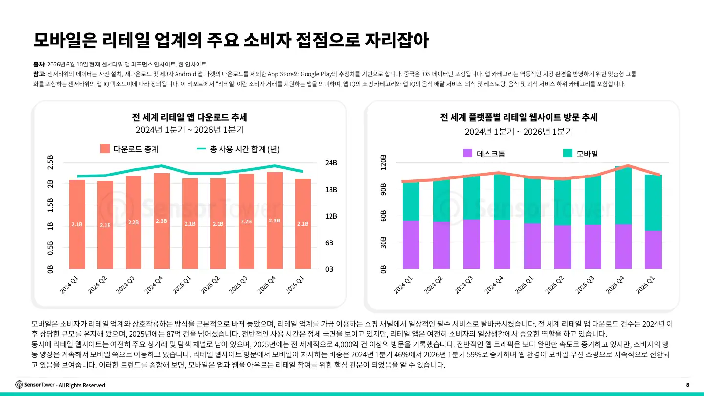 -KR-2026 Retail Report(pg8)