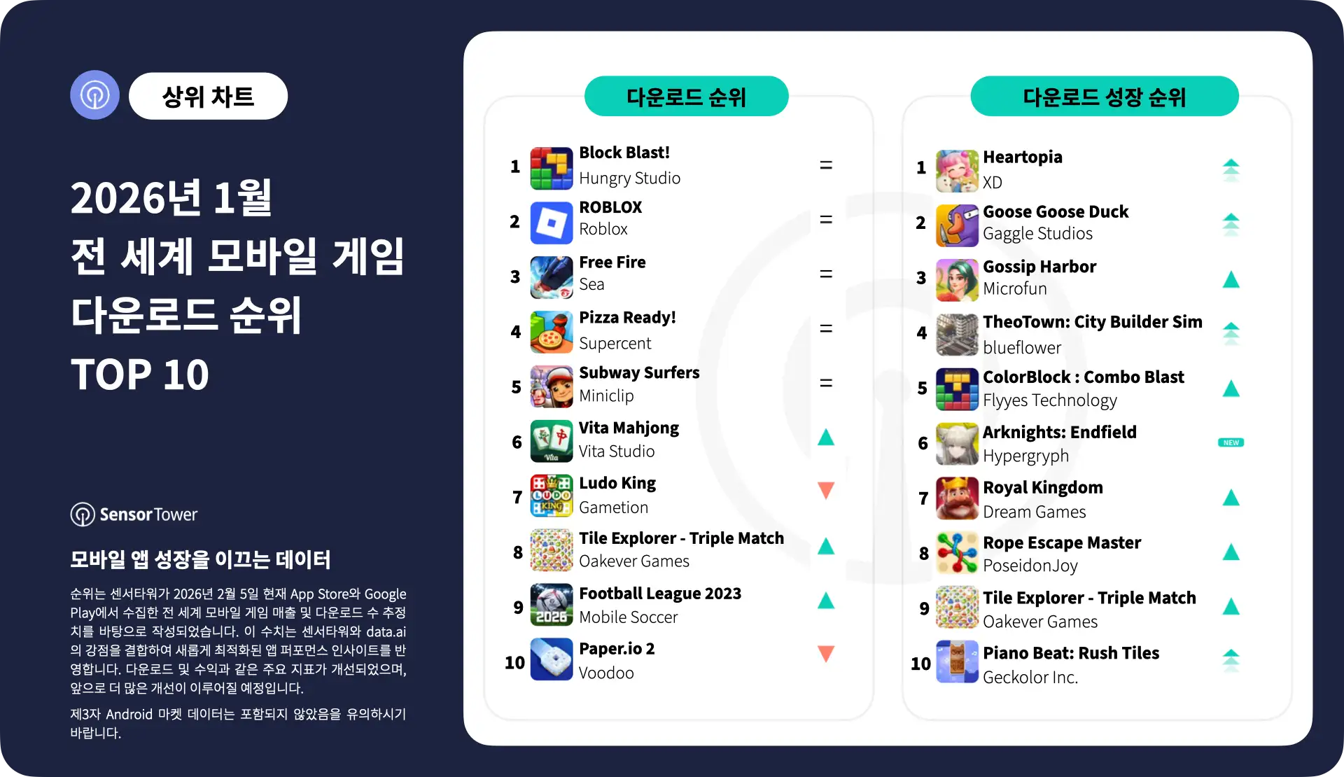 -KR-Top Mobile Games Worldwide for January 2026 by Downloads