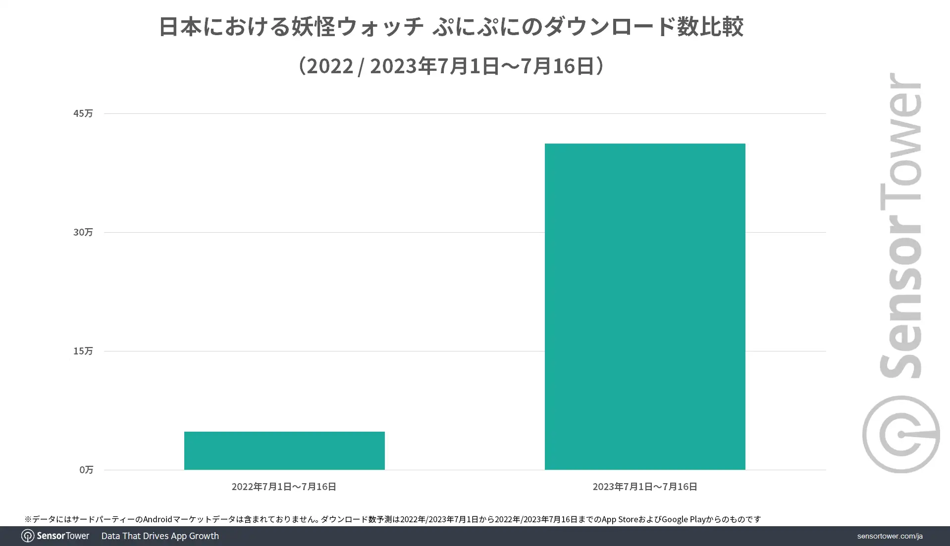 Downloads-Comparison-PuniPuni