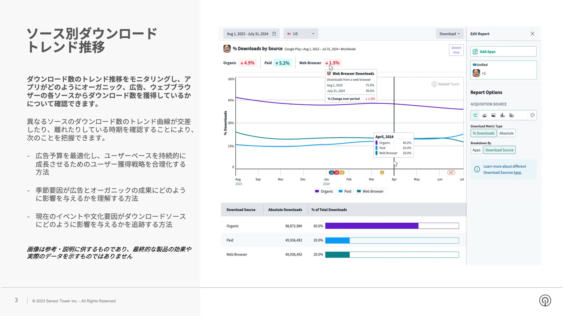 -JP- Downloads by Source Presell Deck(pg2)