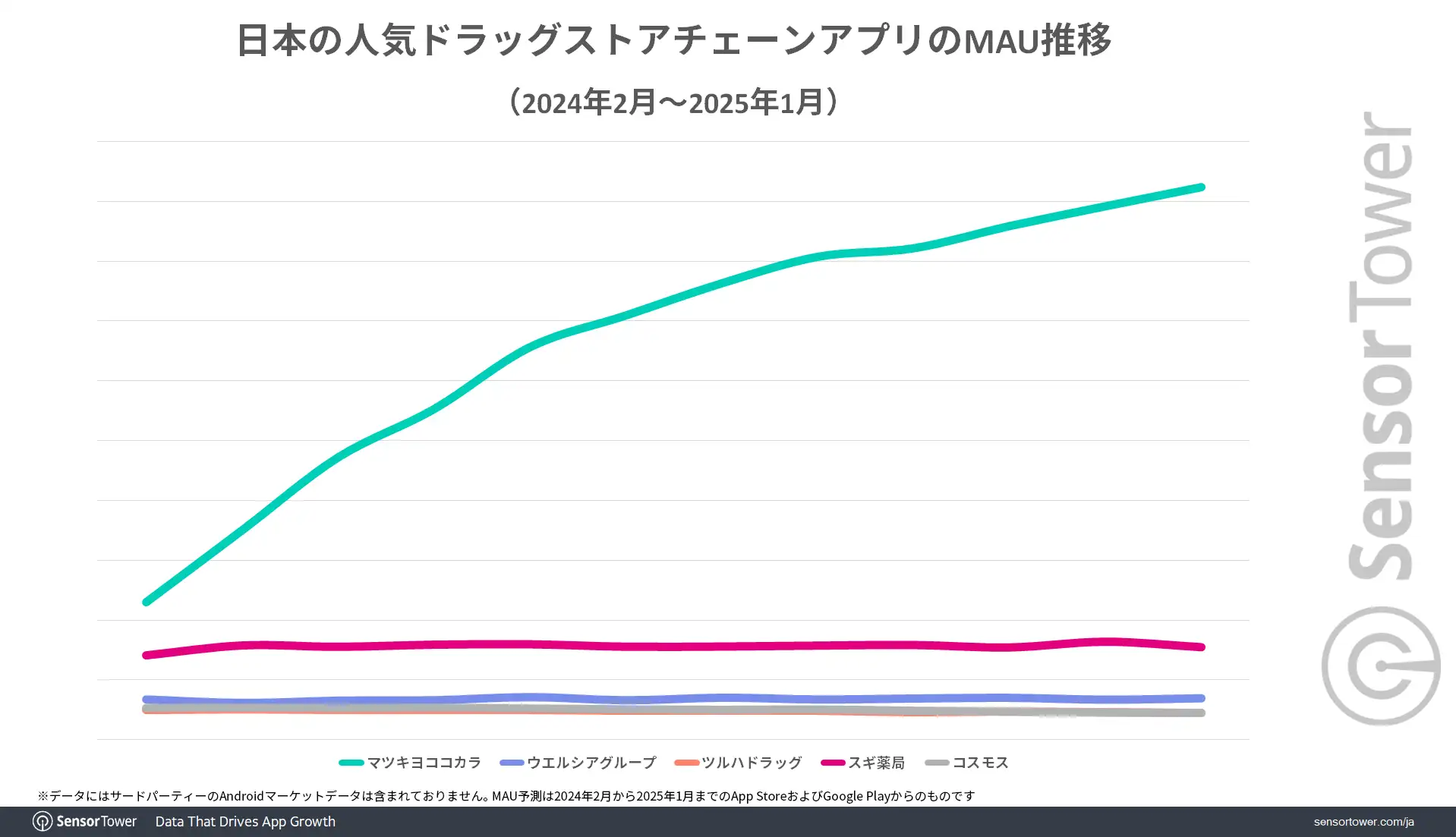 MAU-trend-drugstore-app-JP