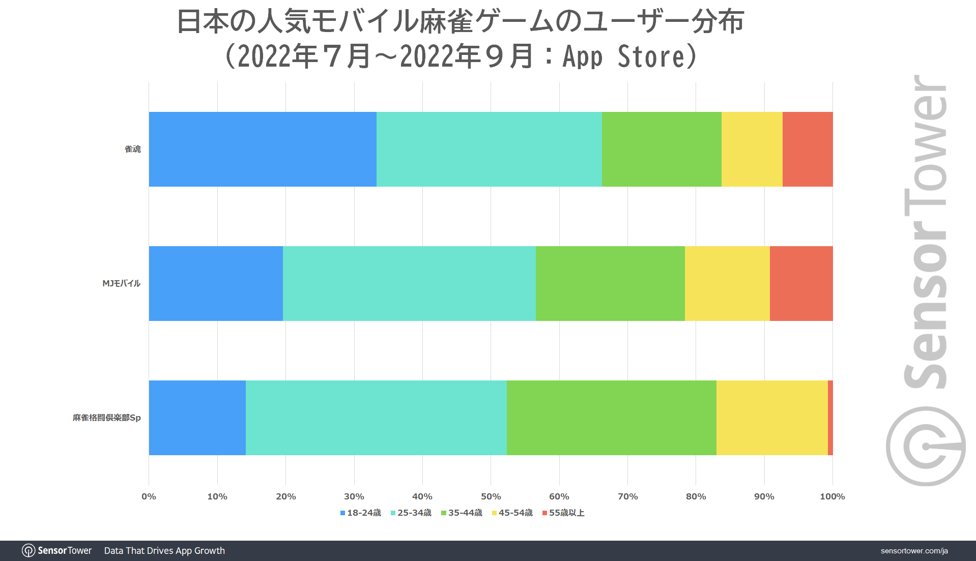 Demographic-JongTama-Japan