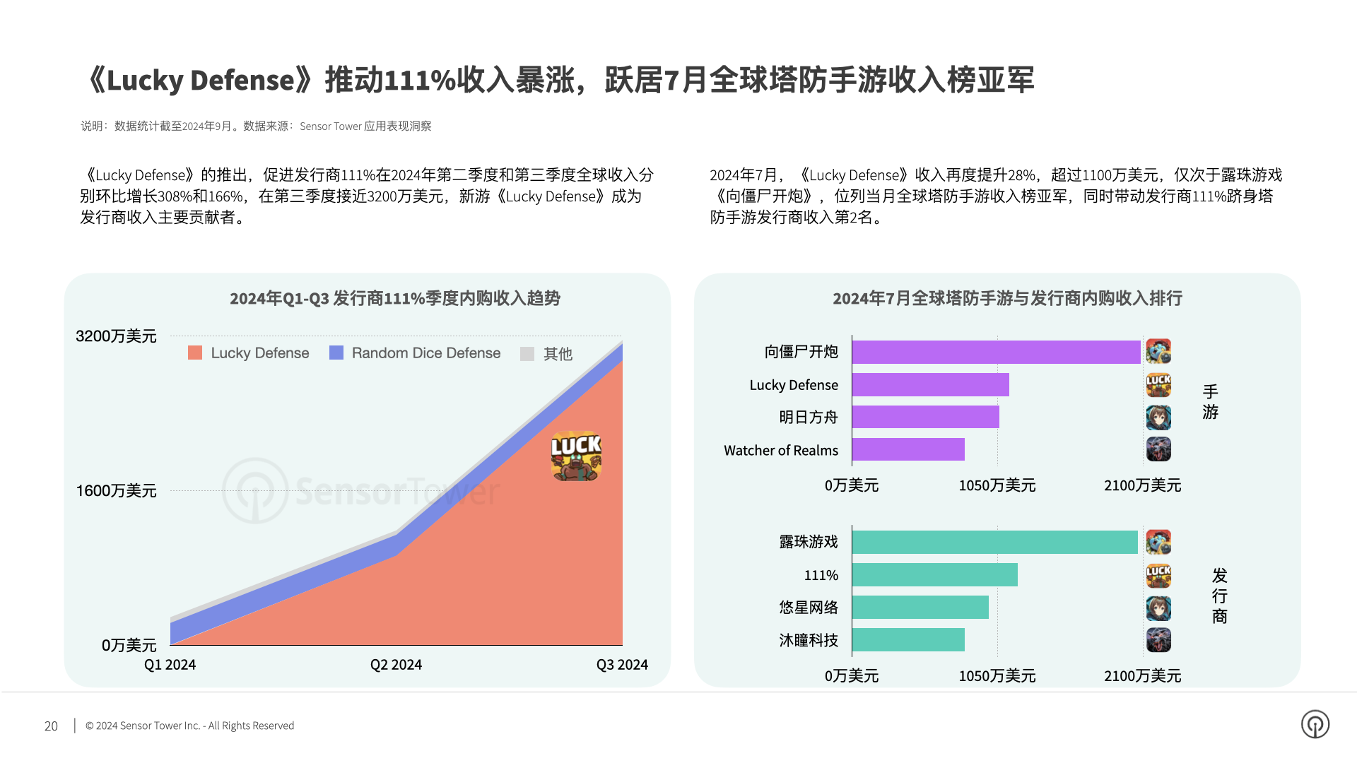 2024年韩国手游市场洞察(pg20)