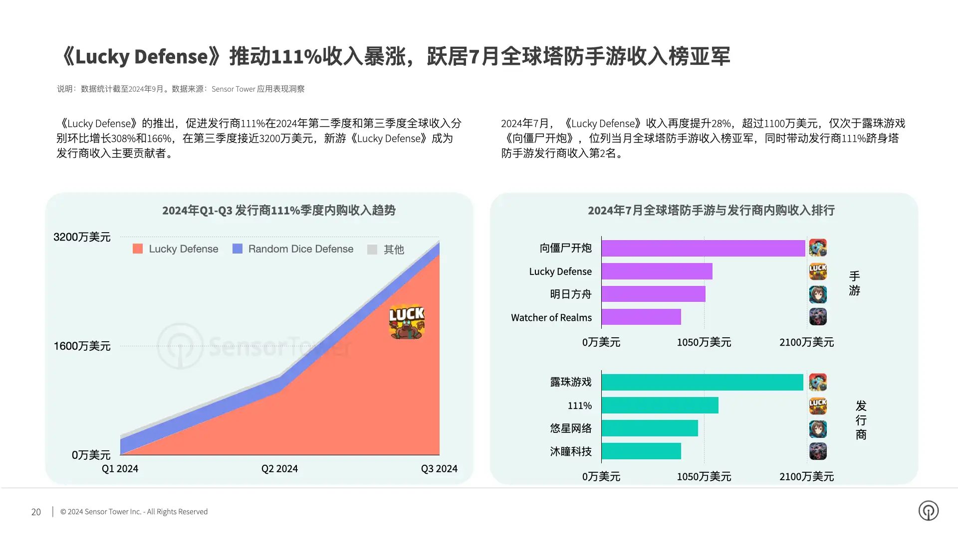2024年韩国手游市场洞察(pg20)