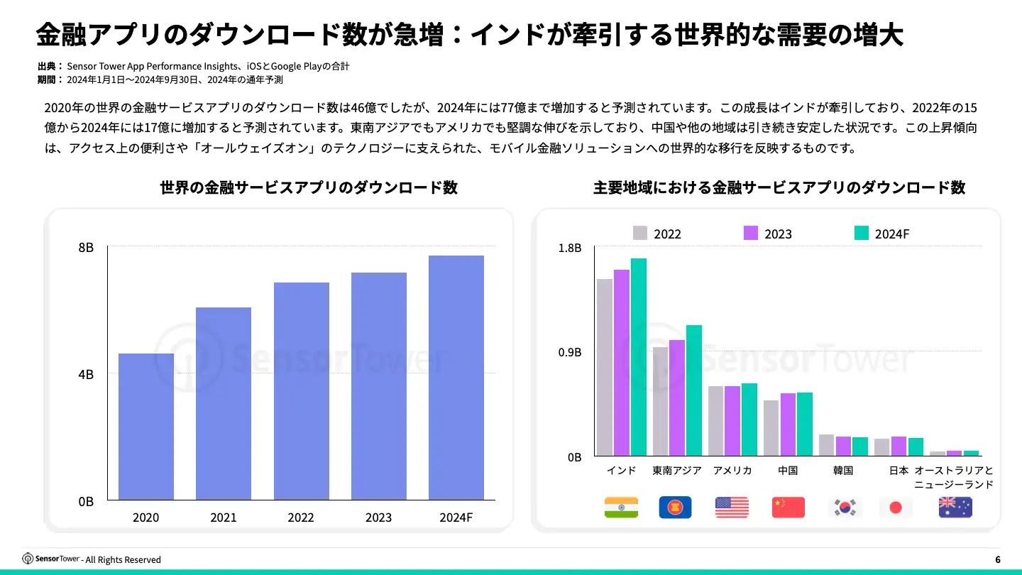 -JP- State of Digital Payment Fintech Apps 2024 Report(pg6)