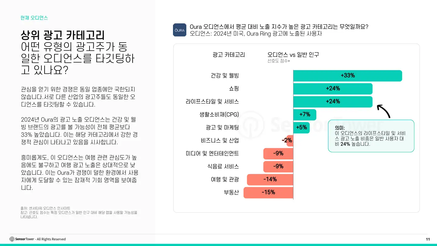 kr-audience-insights-playbook(pg11)