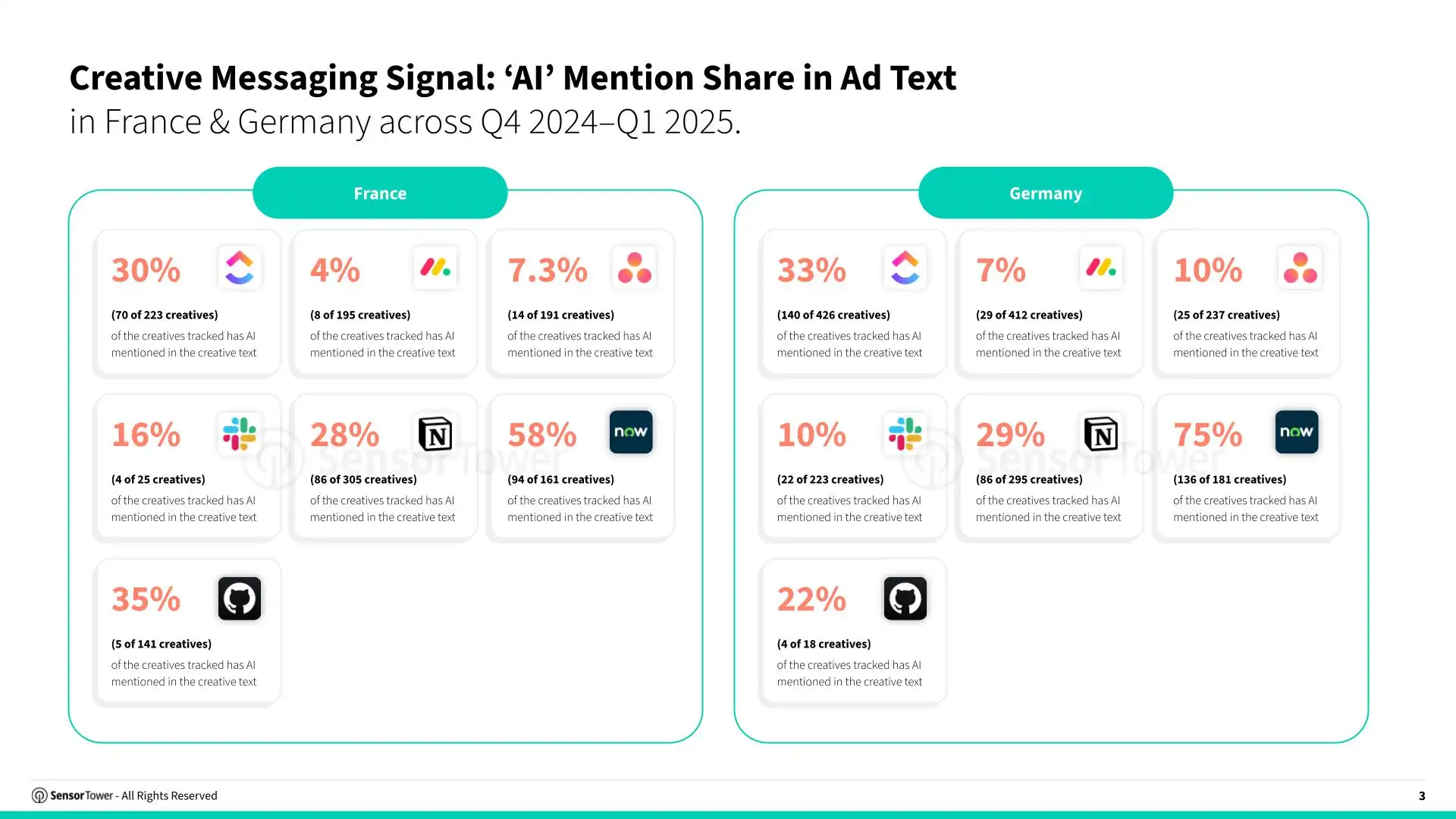worksaas_chart2