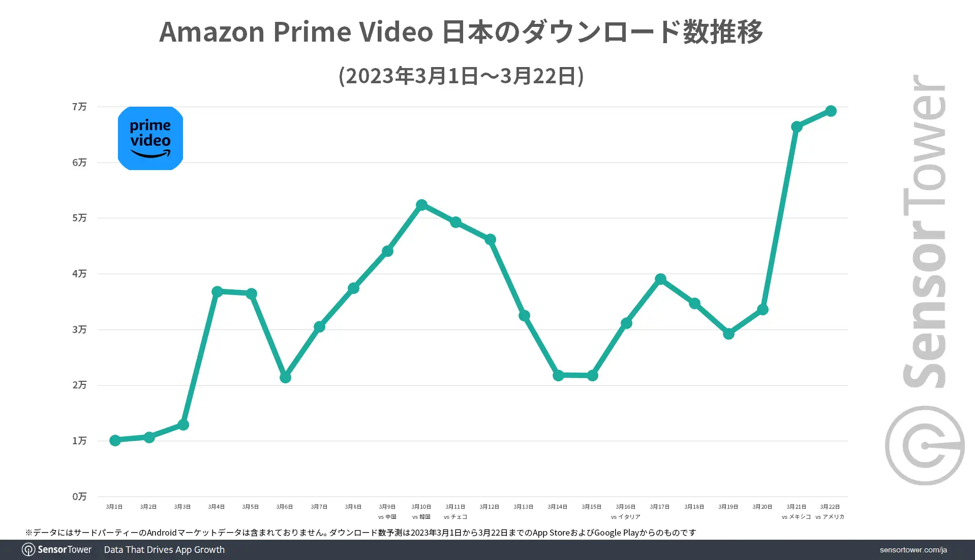 APV-Download-Trend-Japan