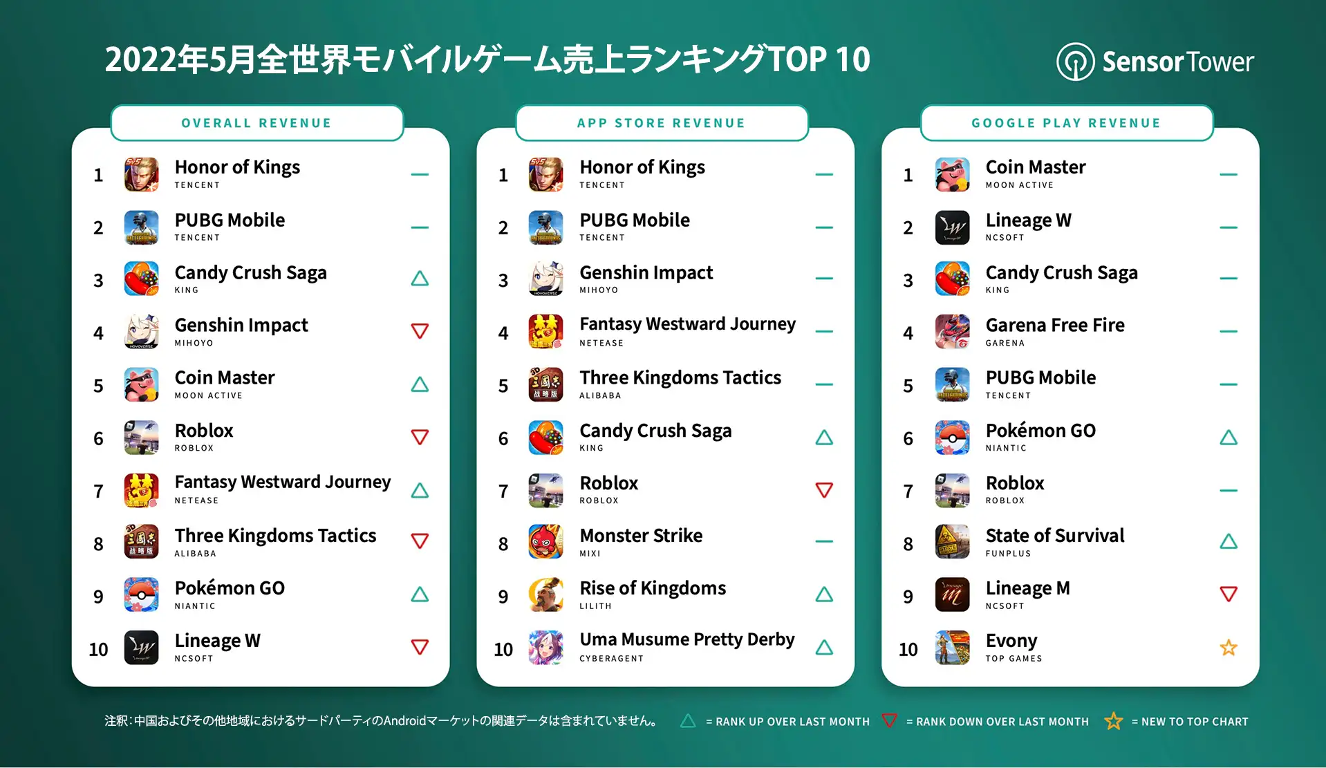 -JP-top-mobile-games-revenue-may-2022