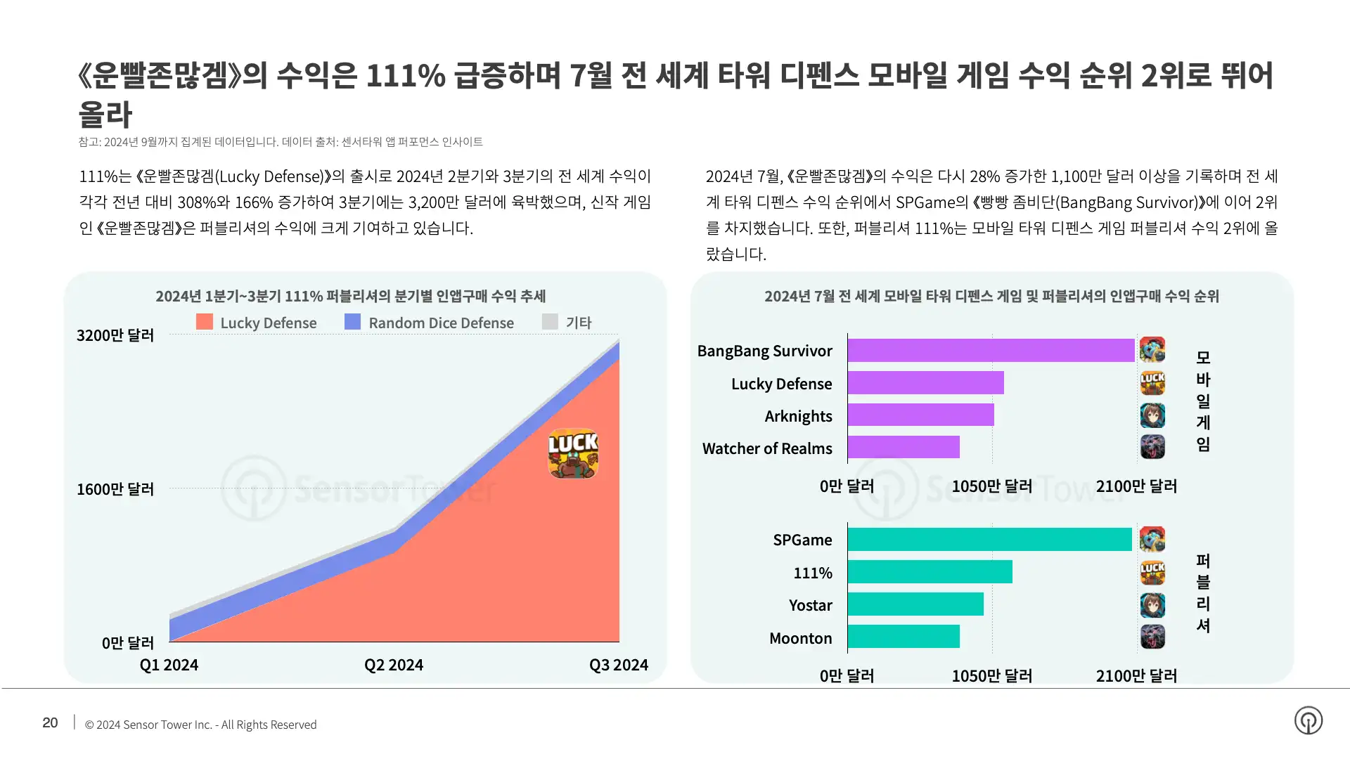 -KR- State of Mobile Games in Korea 2024 Report(pg20)