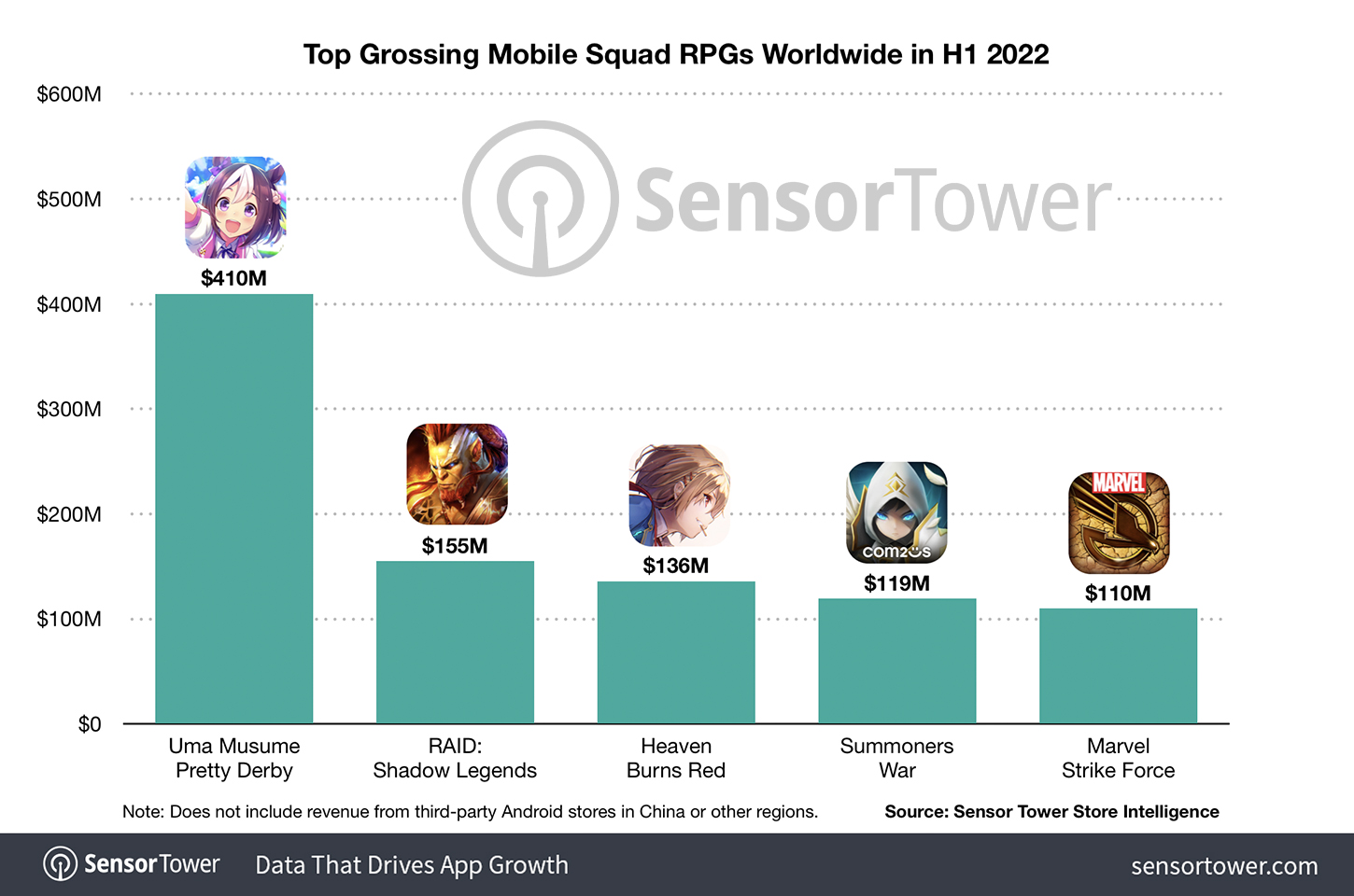 top-grossing-mobile-squad-rpgs-worldwide-h1-2022
