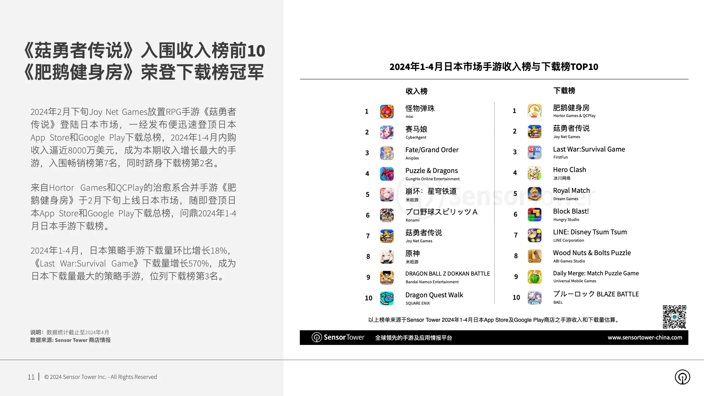2024年亚太手游市场洞察(pg11)