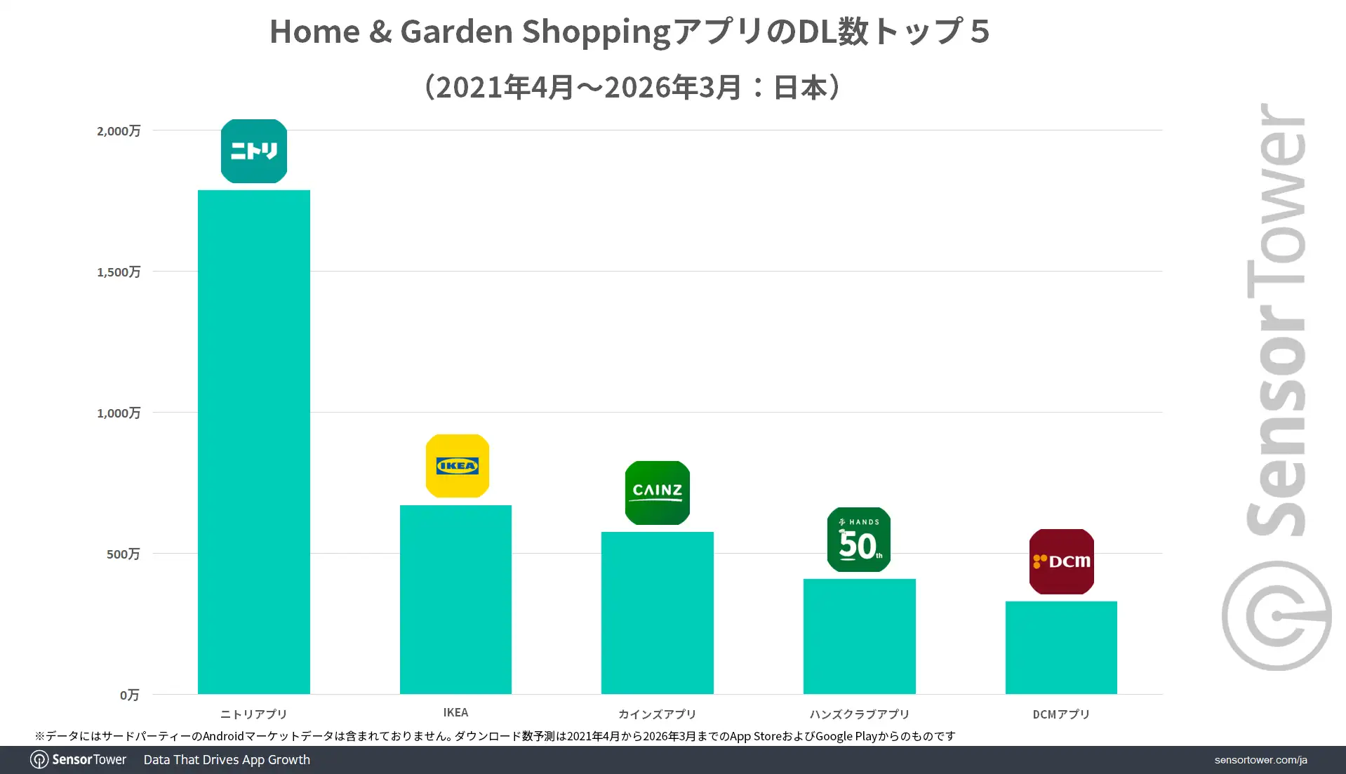 DL-ranking-Home-and-Garden-Shopping-apps-JP