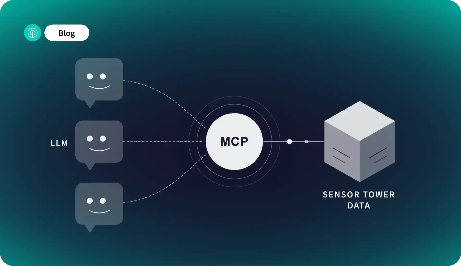 MCP BLOG Hero image