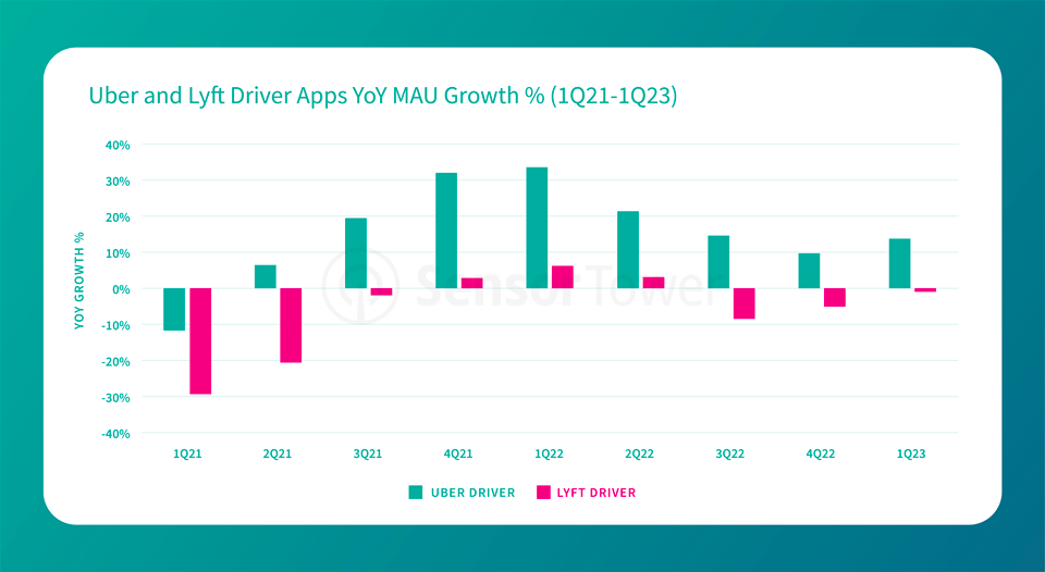 Blog - Uber - Chart 4