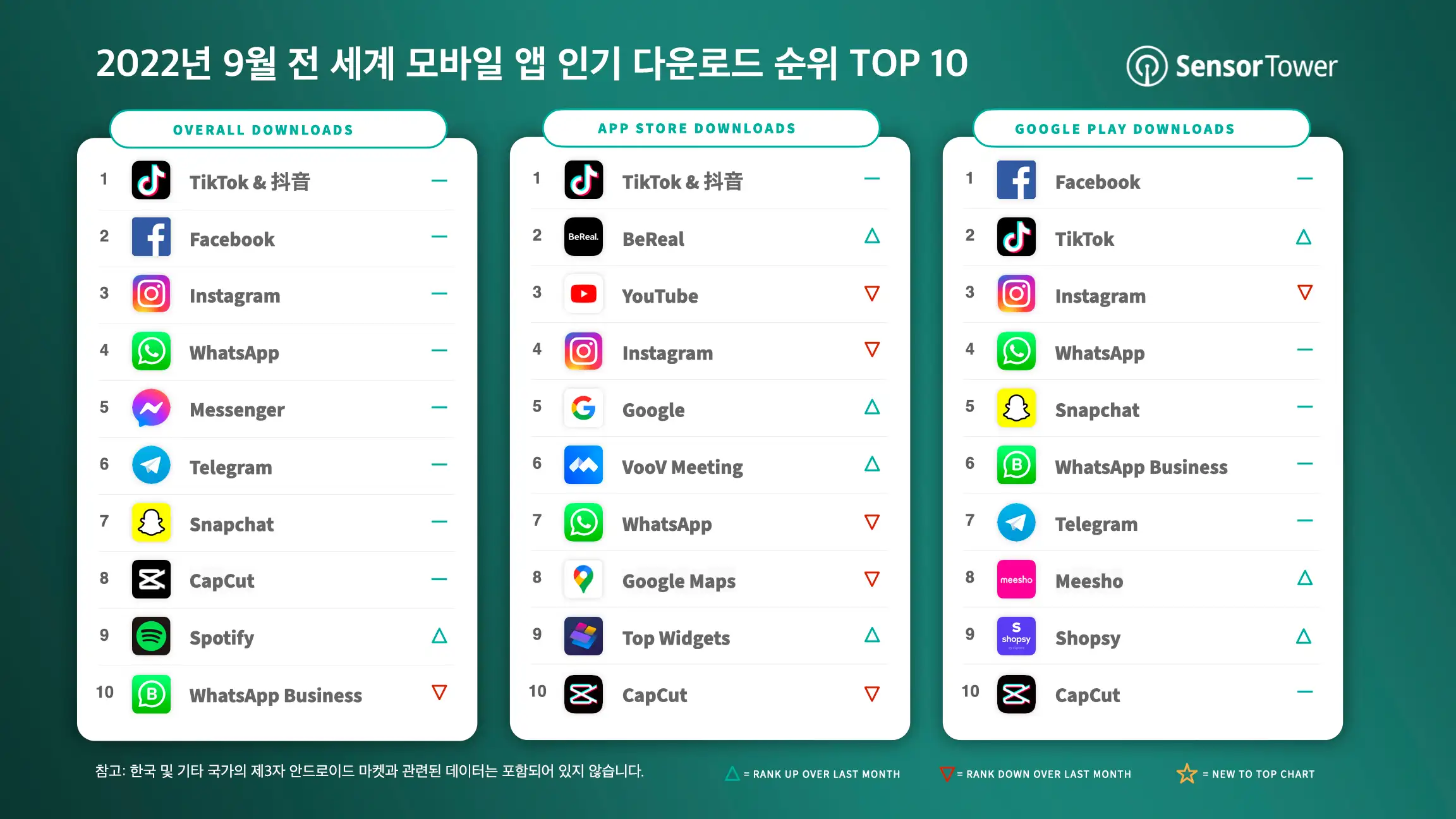 -KR-Top-Apps-Worldwide-for-Sep-2022-by-Downloads