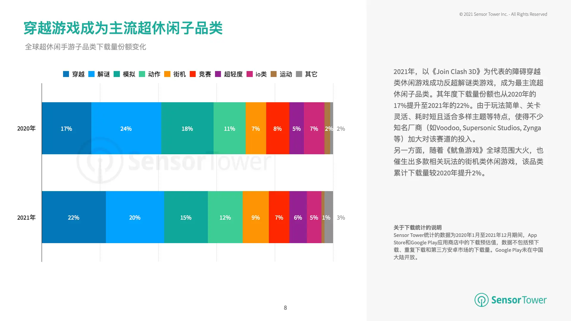2021年超休闲手游市场洞察(pg8)