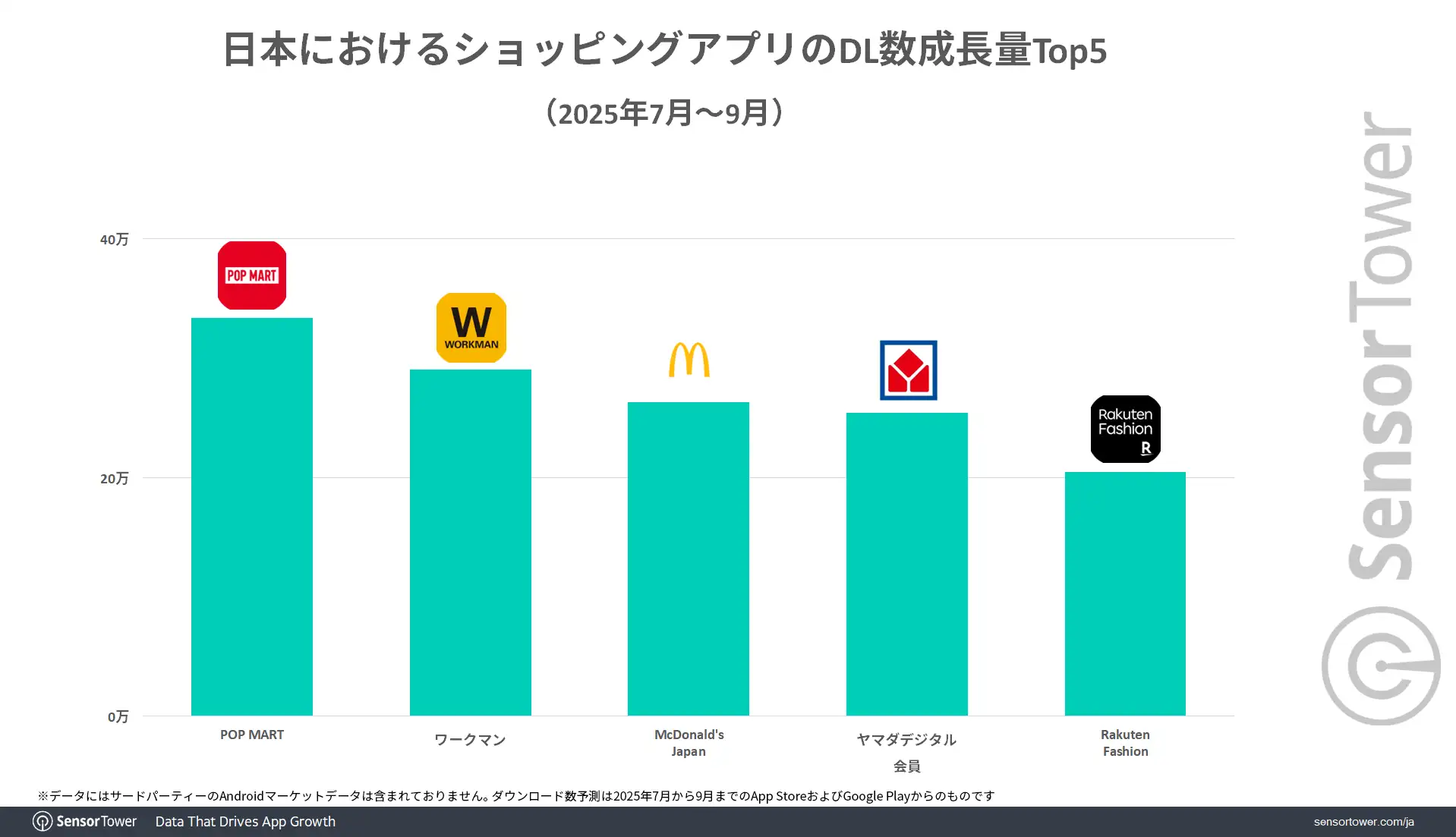 Shopping-apps-DL-growth-JP